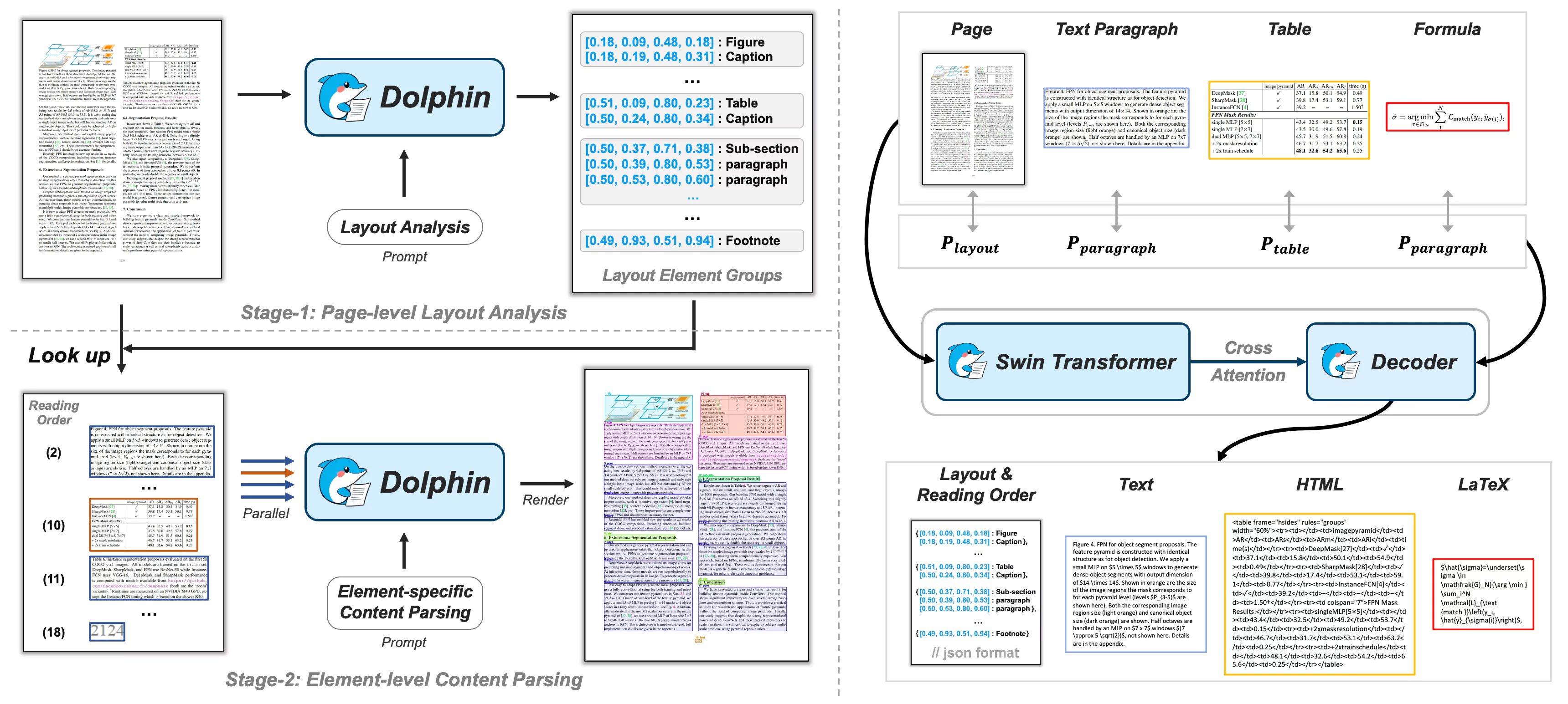Dolphin model architecture framework