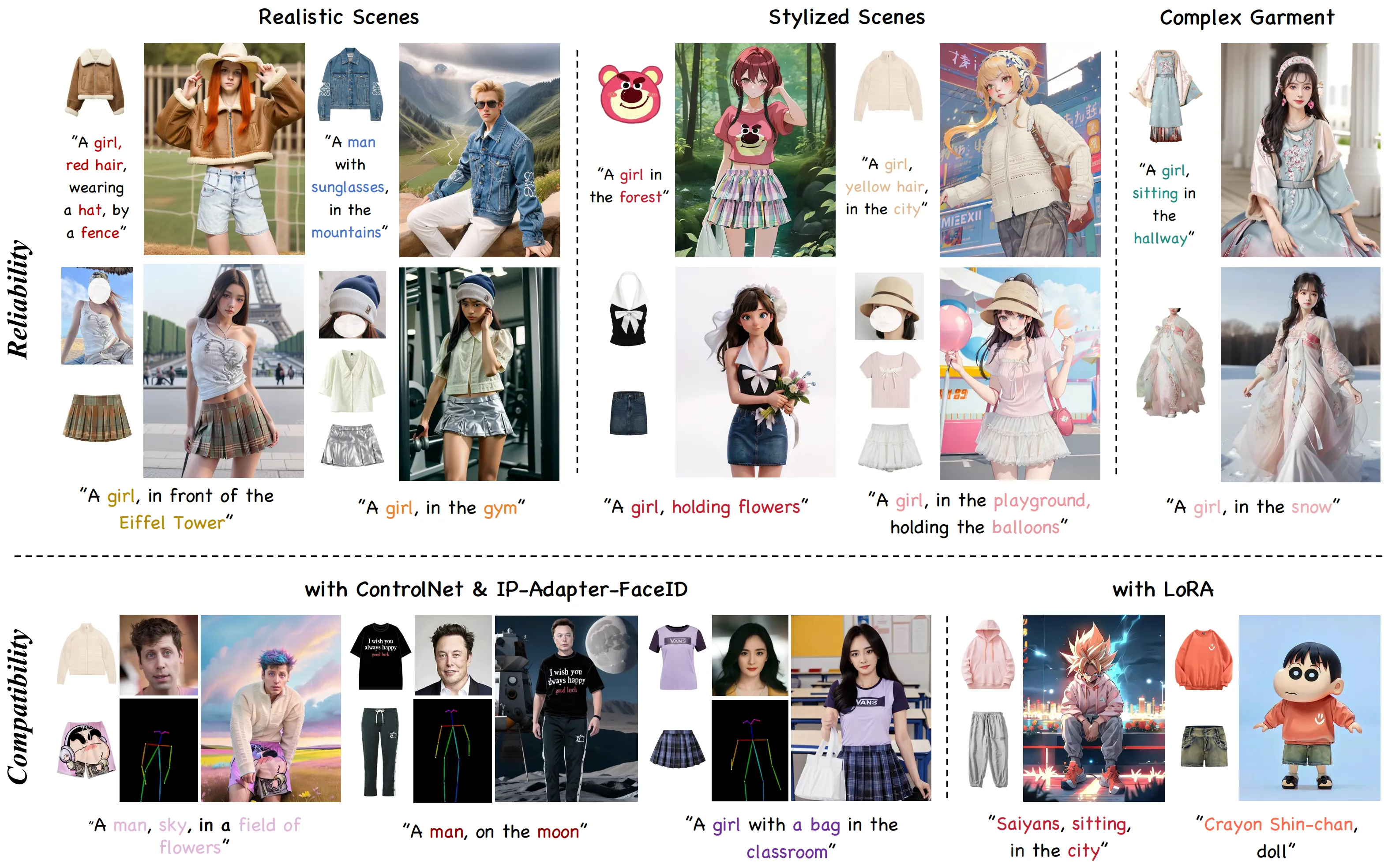 Reliability: AnyDressing is well-suited for a variety of scenes and complex garments.
Compatibility: AnyDressing is compatible with LoRA and plugins such as ControlNet and FaceID.