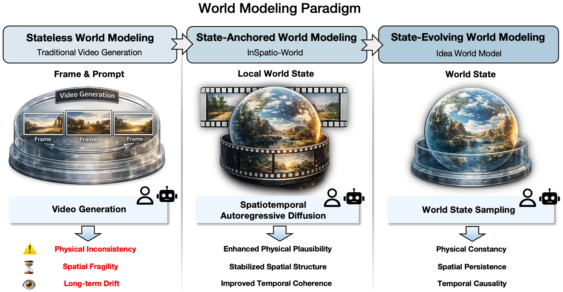 InSpatio-World: Exploring Real-Time 4D Simulation with Spatiotemporal Models