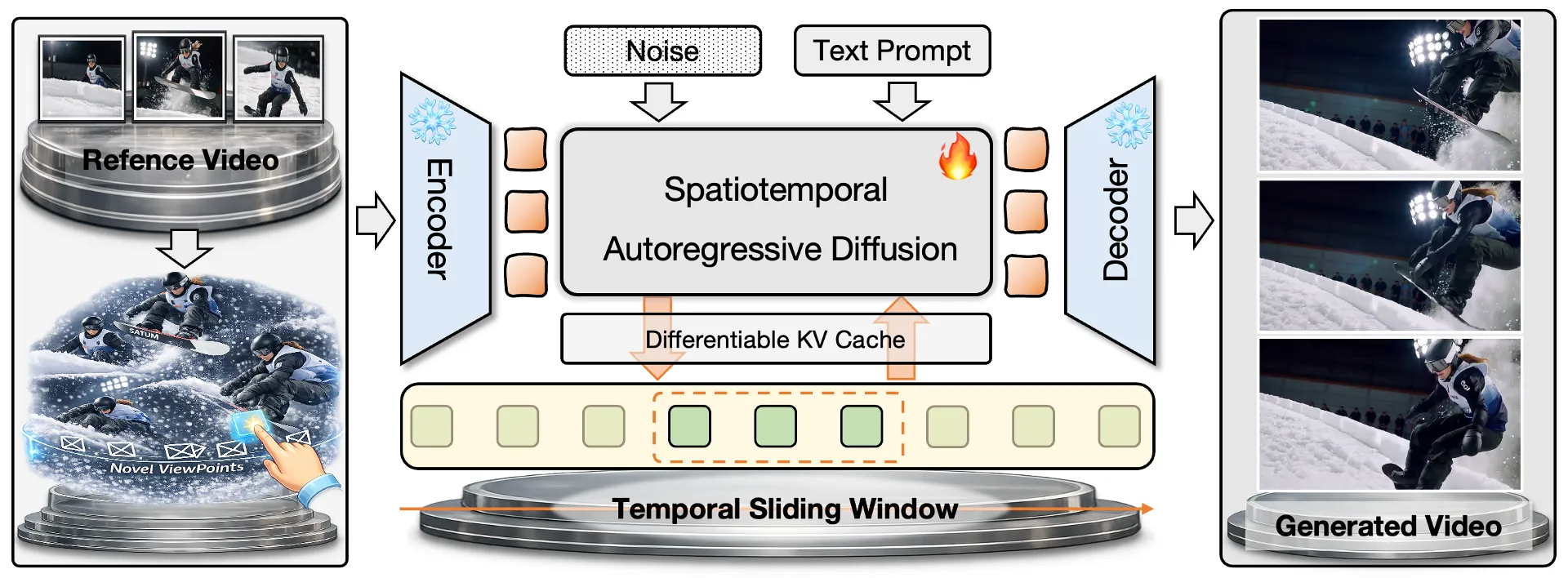 Spatiotemporal Autoregression Pipeline
