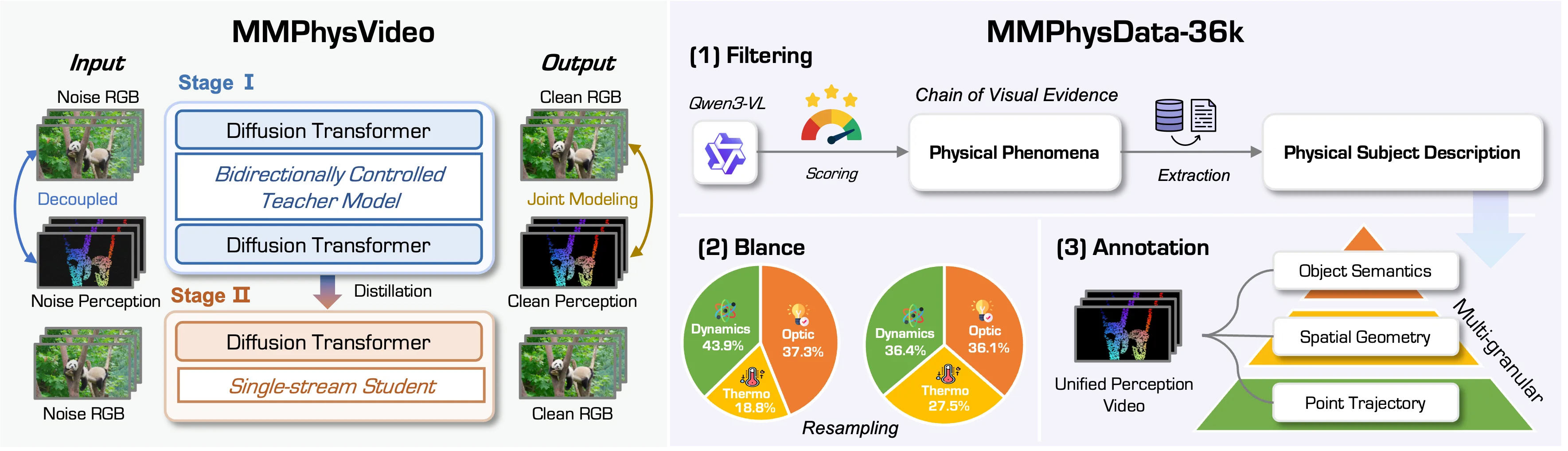 How MMPhysVideo Enhances Physical Plausibility in Video Generation